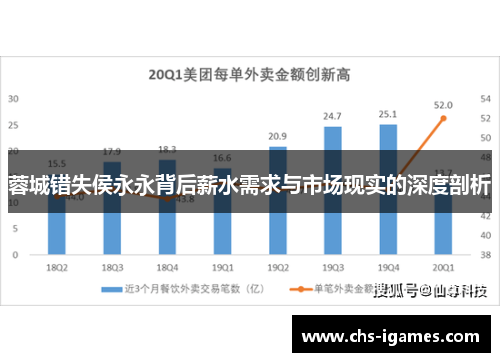 蓉城错失侯永永背后薪水需求与市场现实的深度剖析