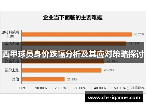 西甲球员身价跌幅分析及其应对策略探讨