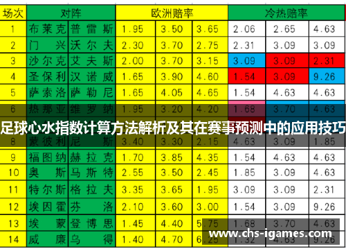 足球心水指数计算方法解析及其在赛事预测中的应用技巧