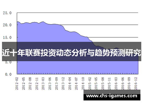 近十年联赛投资动态分析与趋势预测研究