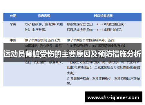 运动员肾脏受伤的主要原因及预防措施分析 运动员肾脏受伤的主要原因及预防措施分析