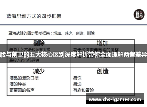 腰与前卫的五大核心区别深度解析带你全面理解两者差异
