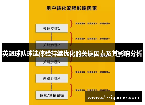 英超球队球迷体验持续优化的关键因素及其影响分析