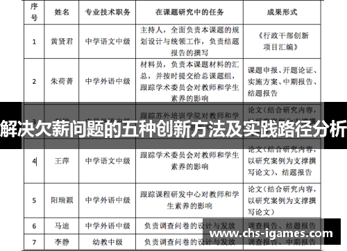 解决欠薪问题的五种创新方法及实践路径分析