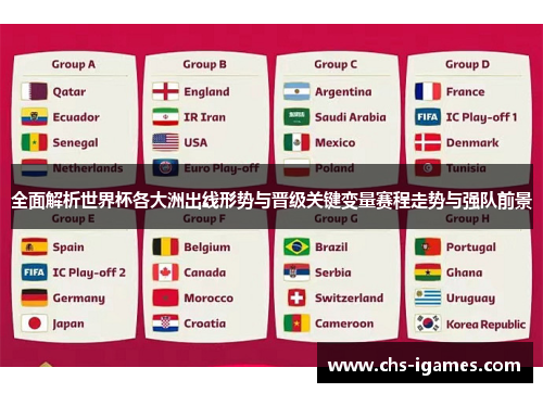 全面解析世界杯各大洲出线形势与晋级关键变量赛程走势与强队前景 全面解析世界杯各大洲出线形势与晋级关键变量赛程走势与强队前景