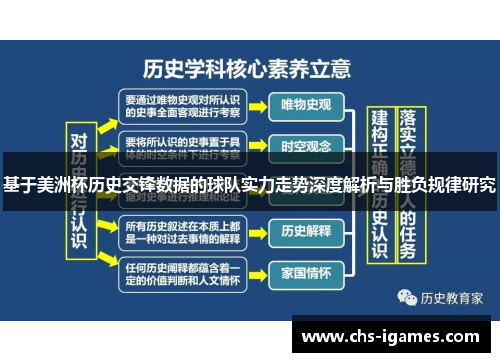基于美洲杯历史交锋数据的球队实力走势深度解析与胜负规律研究 基于美洲杯历史交锋数据的球队实力走势深度解析与胜负规律研究