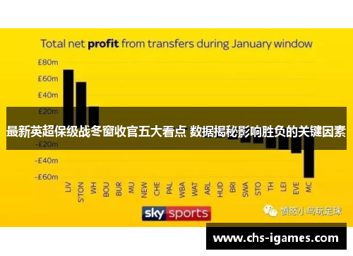 最新英超保级战冬窗收官五大看点 数据揭秘影响胜负的关键因素