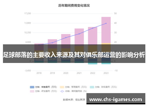 足球部落的主要收入来源及其对俱乐部运营的影响分析