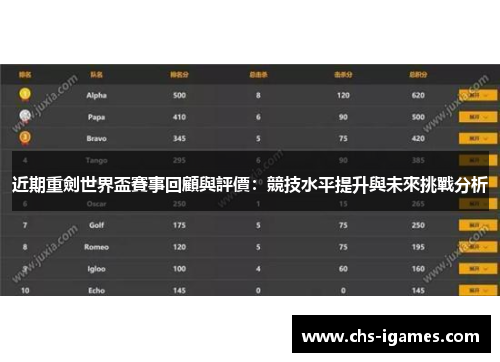 近期重劍世界盃賽事回顧與評價:競技水平提升與未來挑戰分析 近期重劍世界盃賽事回顧與評價:競技水平提升與未來挑戰分析