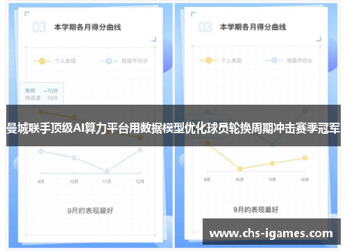 曼城联手顶级AI算力平台用数据模型优化球员轮换周期冲击赛季冠军 曼城联手顶级AI算力平台用数据模型优化球员轮换周期冲击赛季冠军