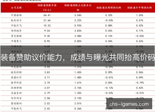 装备赞助议价能力，成绩与曝光共同抬高价码